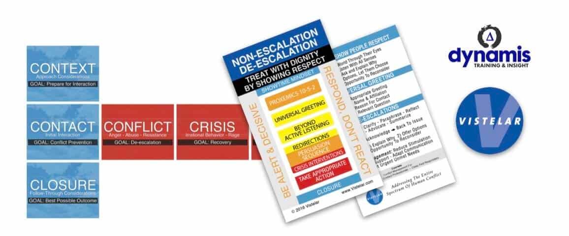 Dynamis Training & Insight Graphic